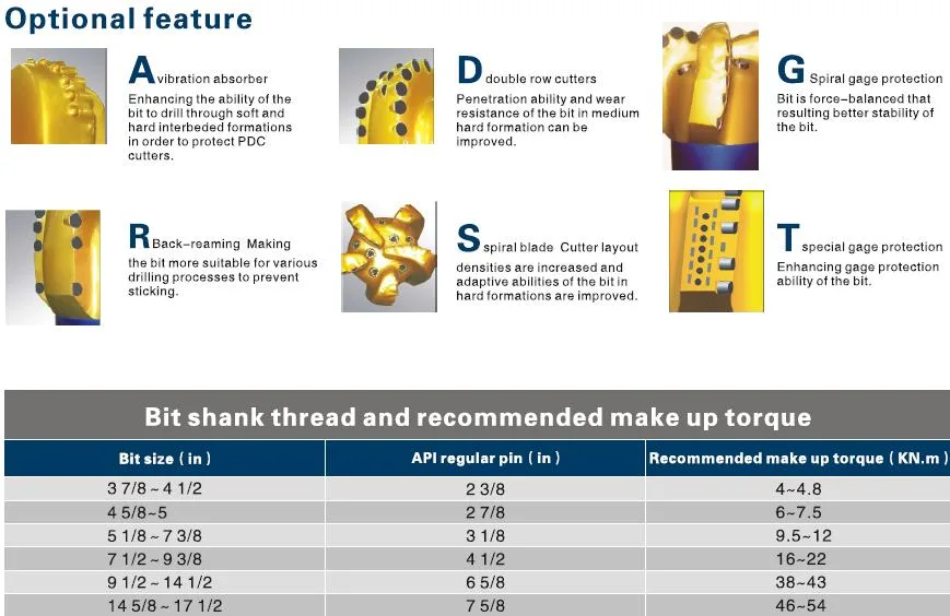 Factory API 5 7/8" 6" 6 1/2" 6 3/4" 149mm-171mm TCI Tricone Drill Bits/ Rock Drilling Bit/ Roller Cone Bit for Water/Oil/Gas Well Drilling