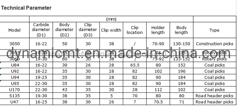 Chinese Brand Road Milling Teeth Pavement Planing Machinery Parts