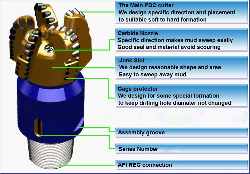 12 1/4" PDC Drill Tri-Cone Bit for Oil and Gas Well Drilling